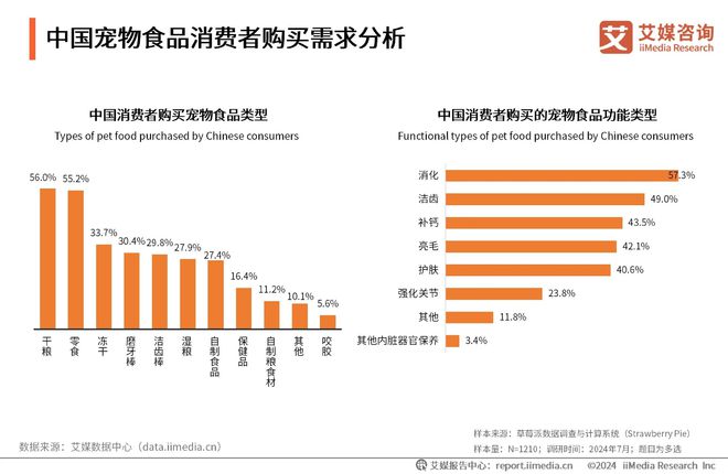 十大品牌：麦德氏、卫仕、红狗位列前三CQ9电子2025年中国宠物保健品