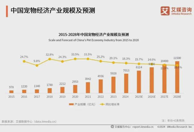 大品牌：麦富迪、皇家、疯狂小狗位列前三CQ9电子游戏2025年中国宠物食品十