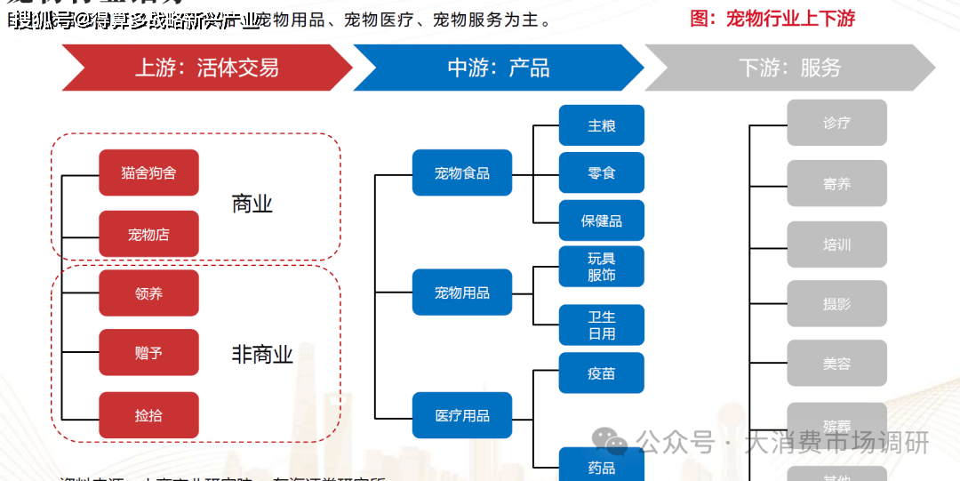 场竞争格局分析（30页报告）CQ9电子有限公司宠物食品市(图5)
