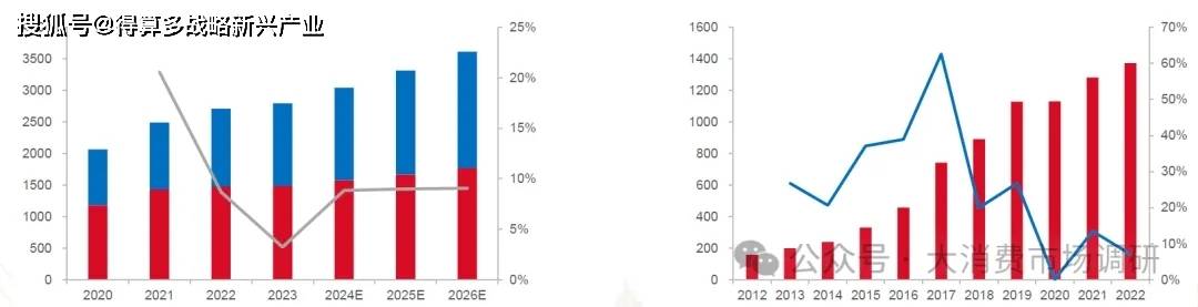 场竞争格局分析（30页报告）CQ9电子有限公司宠物食品市(图3)