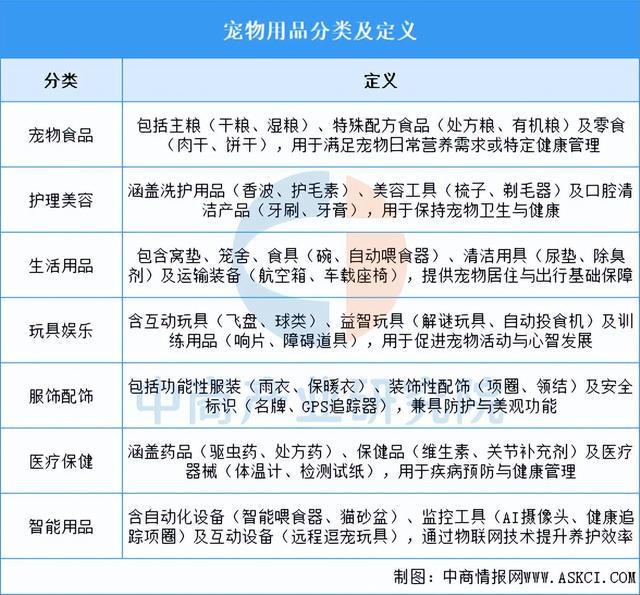 用品行业市场前景预测研究报告（简版）CQ9电子有限公司2025年中国宠物(图1)