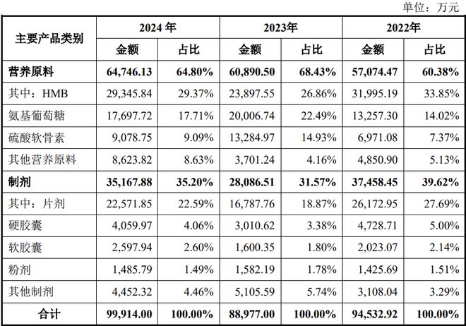 ：扎根运动健康赛道凭多元布局赢长远未来CQ9电子平台HMB全球龙头技源集团(图8)